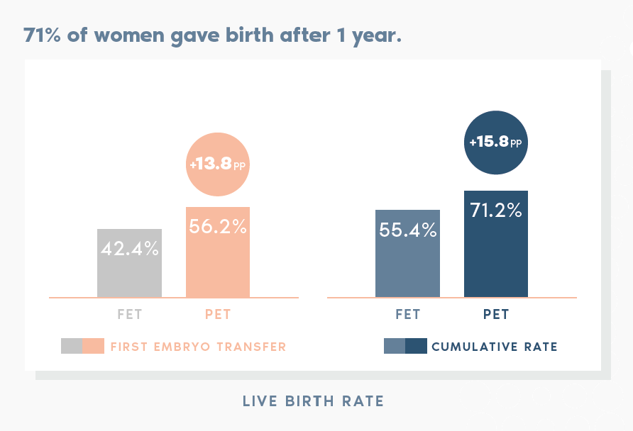 ERA® Endometrial Receptivity Analysis