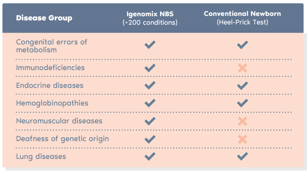 The Importance of Newborn Screening for Niemann-Pick Disease – NNPDF